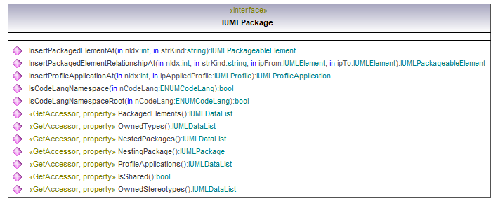 UModelAPI_diagrams/UModelAPI_p489.png