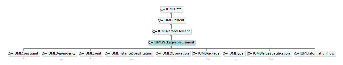 UModelAPI_diagrams/UModelAPI_p492.png