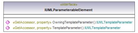 UModelAPI_diagrams/UModelAPI_p499.png