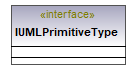 UModelAPI_diagrams/UModelAPI_p505.png