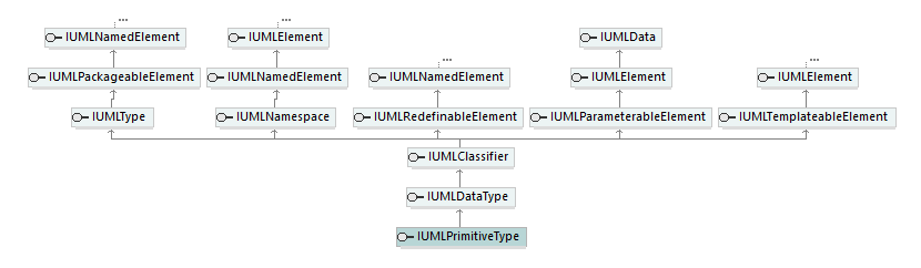 UModelAPI_diagrams/UModelAPI_p506.png