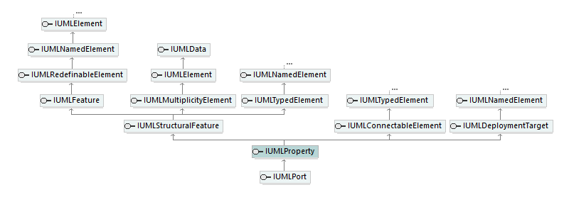 UModelAPI_diagrams/UModelAPI_p512.png