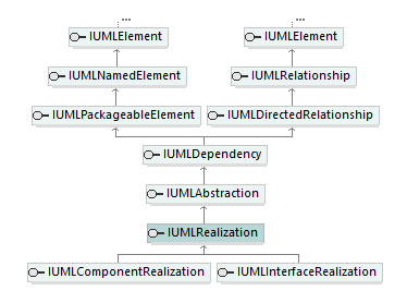 UModelAPI_diagrams/UModelAPI_p520.png