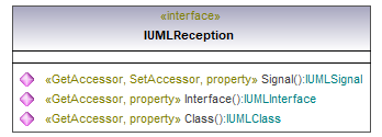 UModelAPI_diagrams/UModelAPI_p521.png