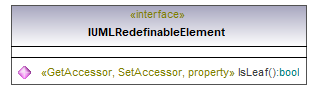 UModelAPI_diagrams/UModelAPI_p523.png