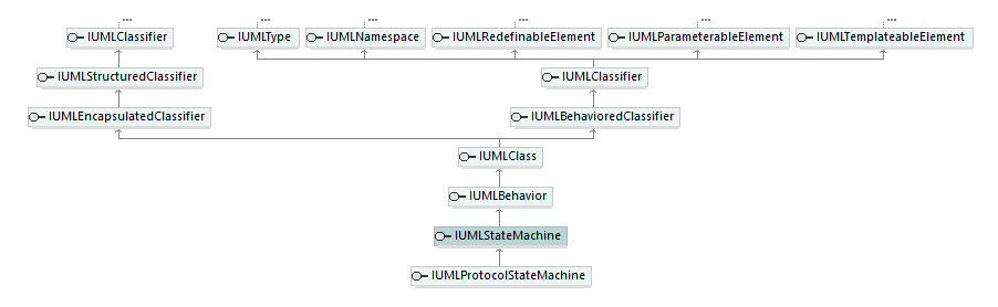 UModelAPI_diagrams/UModelAPI_p544.png