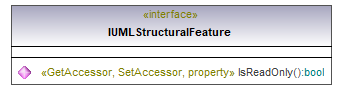 UModelAPI_diagrams/UModelAPI_p549.png