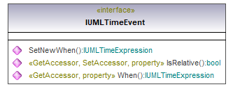 UModelAPI_diagrams/UModelAPI_p567.png