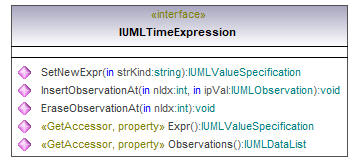 UModelAPI_diagrams/UModelAPI_p569.png