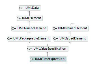 UModelAPI_diagrams/UModelAPI_p570.png