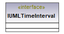 UModelAPI_diagrams/UModelAPI_p571.png