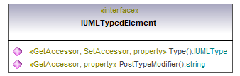 UModelAPI_diagrams/UModelAPI_p581.png