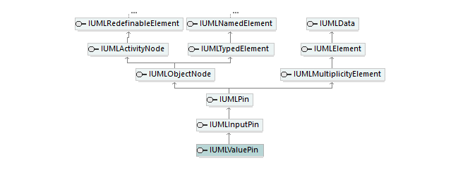 UModelAPI_diagrams/UModelAPI_p588.png