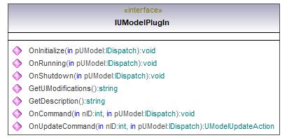 UModelAPI_diagrams/UModelAPI_p599.png