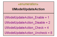 UModelAPI_diagrams/UModelAPI_p600.png