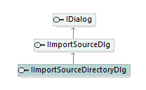 UModelAPI_diagrams/UModelAPI_p66.png