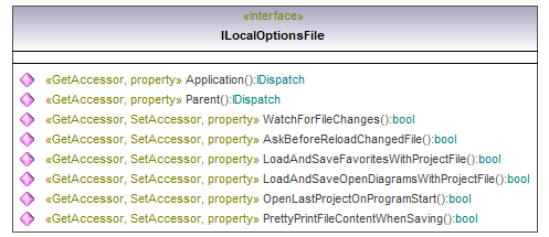 UModelAPI_diagrams/UModelAPI_p83.png