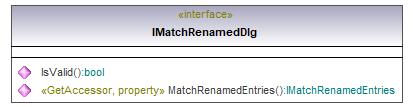 UModelAPI_diagrams/UModelAPI_p85.png