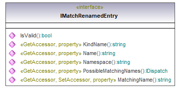 UModelAPI_diagrams/UModelAPI_p88.png