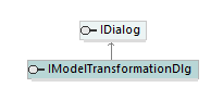 UModelAPI_diagrams/UModelAPI_p90.png