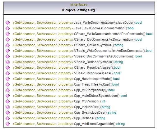 UModelAPI_diagrams/UModelAPI_p93.png