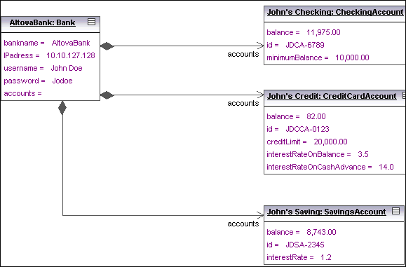 object12