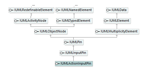 UModelAPI_diagrams/UModelAPI_p109.png