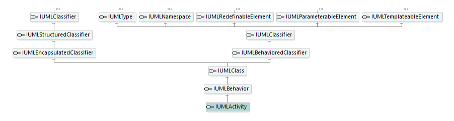 UModelAPI_diagrams/UModelAPI_p111.png