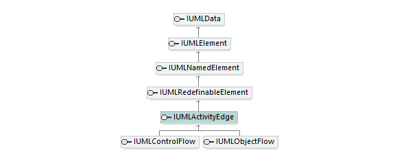 UModelAPI_diagrams/UModelAPI_p113.png