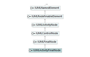 UModelAPI_diagrams/UModelAPI_p115.png