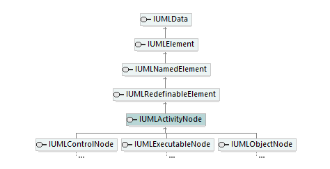 UModelAPI_diagrams/UModelAPI_p119.png