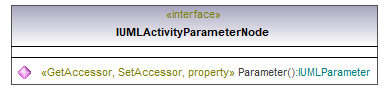 UModelAPI_diagrams/UModelAPI_p120.png