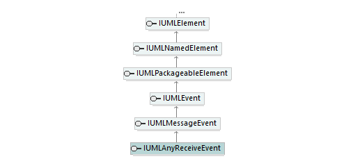 UModelAPI_diagrams/UModelAPI_p127.png