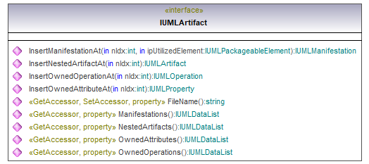 UModelAPI_diagrams/UModelAPI_p128.png