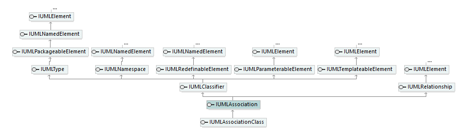 UModelAPI_diagrams/UModelAPI_p131.png