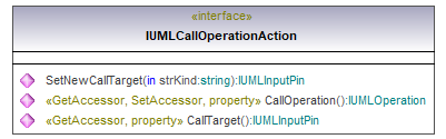 UModelAPI_diagrams/UModelAPI_p148.png