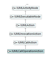 UModelAPI_diagrams/UModelAPI_p149.png