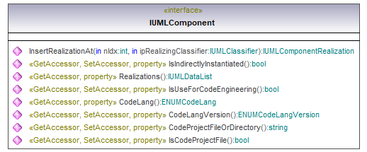 UModelAPI_diagrams/UModelAPI_p170.png