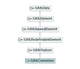 UModelAPI_diagrams/UModelAPI_p179.png