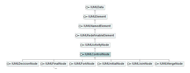 UModelAPI_diagrams/UModelAPI_p187.png