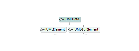 UModelAPI_diagrams/UModelAPI_p189.png