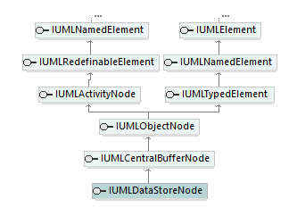 UModelAPI_diagrams/UModelAPI_p194.png