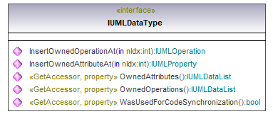 UModelAPI_diagrams/UModelAPI_p195.png