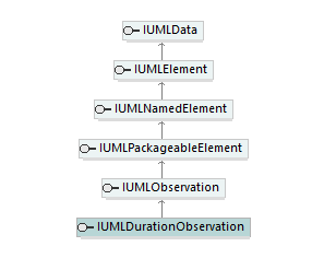 UModelAPI_diagrams/UModelAPI_p218.png