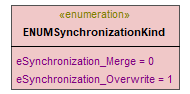 UModelAPI_diagrams/UModelAPI_p22.png