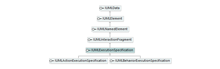 UModelAPI_diagrams/UModelAPI_p238.png