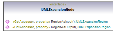 UModelAPI_diagrams/UModelAPI_p239.png