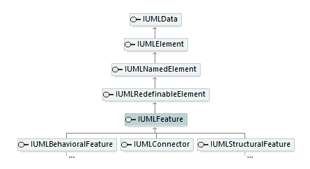 UModelAPI_diagrams/UModelAPI_p250.png