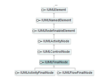 UModelAPI_diagrams/UModelAPI_p252.png