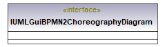 UModelAPI_diagrams/UModelAPI_p271.png